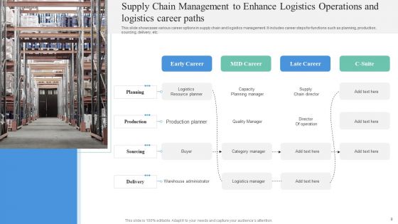 Supply Chain Management To Enhance Logistics Operations Ppt PowerPoint Presentation Complete Deck With Slides