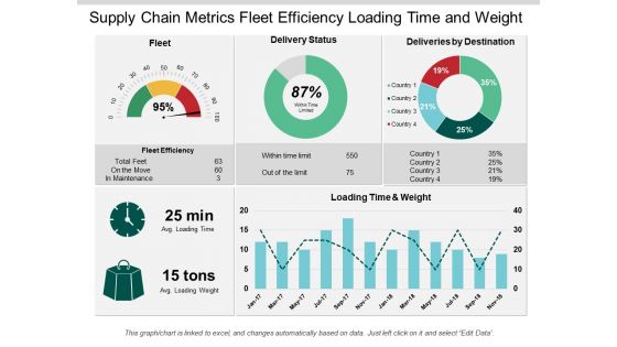 Supply Chain Metrics Fleet Efficiency Loading Time And Weight Ppt PowerPoint Presentation Portfolio Guidelines