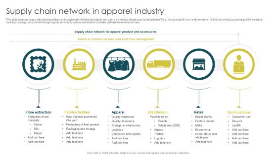 Supply Chain Network In Apparel Industry Microsoft PDF Supply Chain Network In Apparel Industry Microsoft PDF
