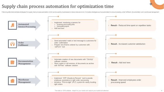 Supply Chain Optimization Ppt PowerPoint Presentation Complete Deck With Slides