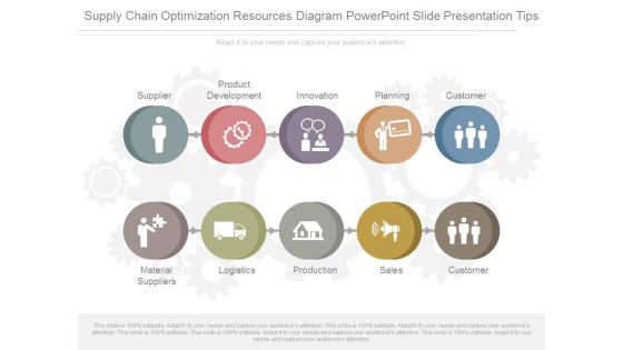 Supply Chain Optimization Resources Diagram Powerpoint Slide Presentation Tips