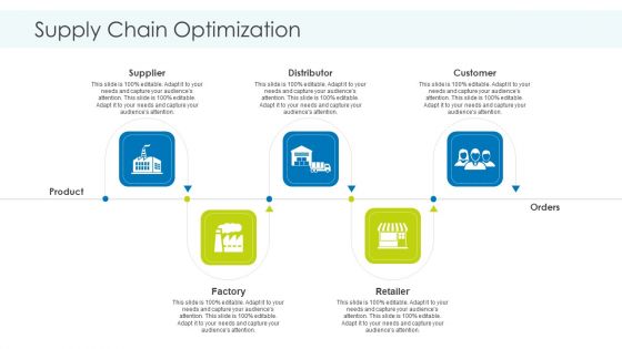 Supply Chain Optimization Topics PDF