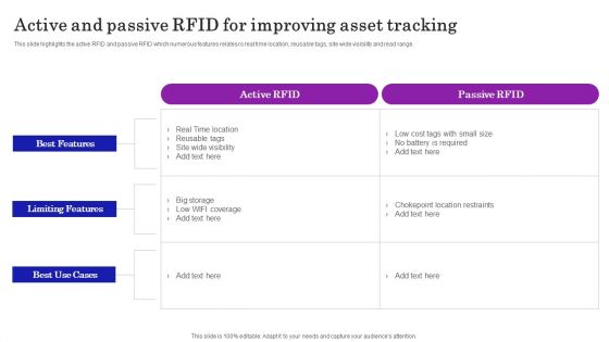 Supply Chain Planning To Enhance Logistics Process Active And Passive RFID For Improving Asset Tracking Portrait PDF
