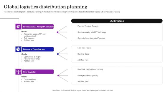 Supply Chain Planning To Enhance Logistics Process Global Logistics Distribution Planning Demonstration PDF
