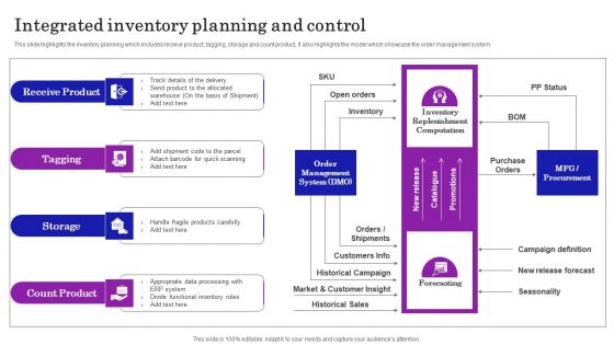 Supply Chain Planning To Enhance Logistics Process Integrated Inventory Planning And Control Guidelines PDF