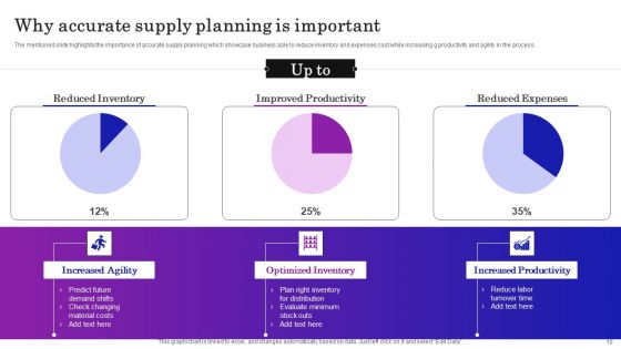 Supply Chain Planning To Enhance Logistics Process Ppt PowerPoint Presentation Complete Deck With Slides