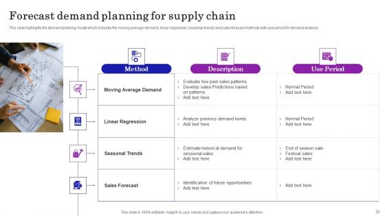 Supply Chain Planning To Enhance Logistics Process Ppt PowerPoint Presentation Complete Deck With Slides