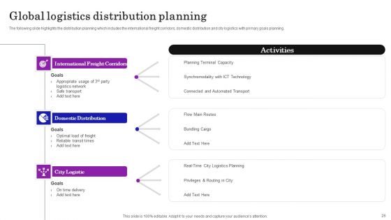 Supply Chain Planning To Enhance Logistics Process Ppt PowerPoint Presentation Complete Deck With Slides