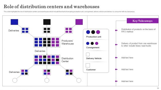 Supply Chain Planning To Enhance Logistics Process Ppt PowerPoint Presentation Complete Deck With Slides