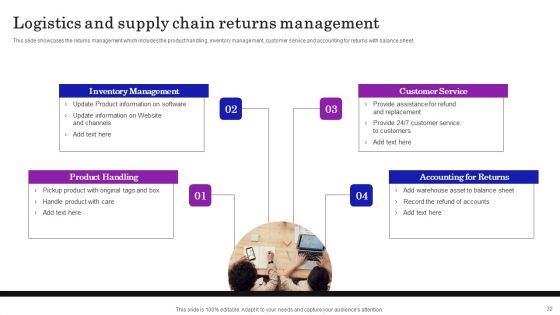 Supply Chain Planning To Enhance Logistics Process Ppt PowerPoint Presentation Complete Deck With Slides
