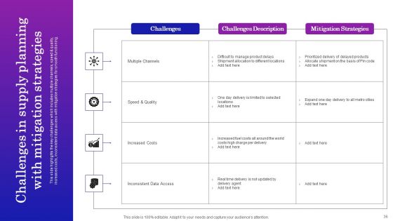 Supply Chain Planning To Enhance Logistics Process Ppt PowerPoint Presentation Complete Deck With Slides