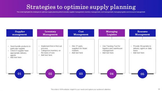 Supply Chain Planning To Enhance Logistics Process Ppt PowerPoint Presentation Complete Deck With Slides