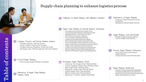 Supply Chain Planning To Enhance Logistics Process Ppt PowerPoint Presentation Complete Deck With Slides