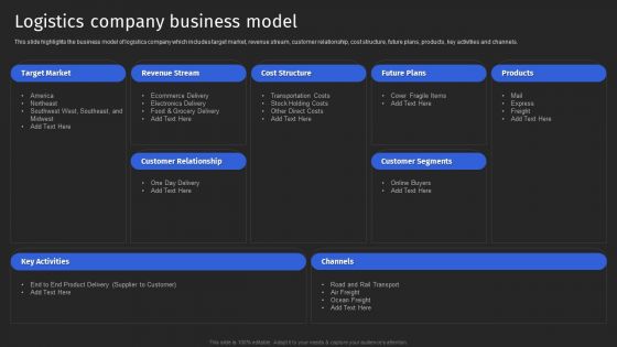 Supply Chain Solutions Business Outline Logistics Company Business Model Structure PDF