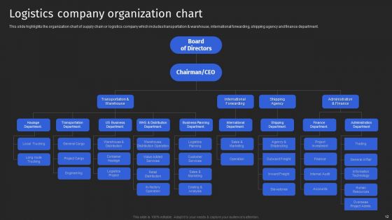 Supply Chain Solutions Business Outline Ppt PowerPoint Presentation Complete With Slides