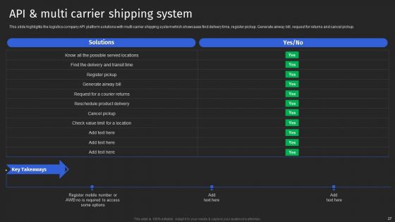 Supply Chain Solutions Business Outline Ppt PowerPoint Presentation Complete With Slides