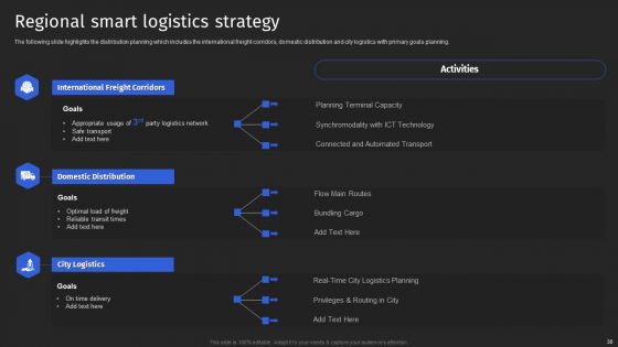 Supply Chain Solutions Business Outline Ppt PowerPoint Presentation Complete With Slides