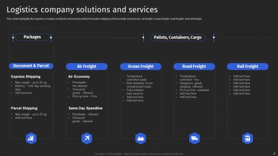Supply Chain Solutions Business Outline Ppt PowerPoint Presentation Complete With Slides