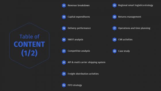 Supply Chain Solutions Business Outline Table Of Content Inspiration PDF