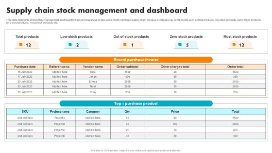 Supply Chain Stock Management And Dashboard Inspiration PDF