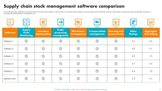 Supply Chain Stock Management Ppt PowerPoint Presentation Complete Deck With Slides