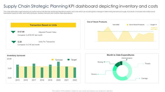 Supply Chain Strategic Planning KPI Dashboard Depicting Inventory And Costs Template PDF