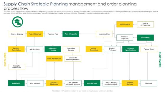 Supply Chain Strategic Planning Management And Order Planning Process Flow Sample PDF