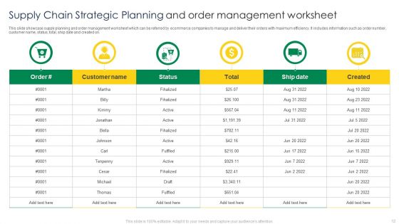 Supply Chain Strategic Planning Ppt PowerPoint Presentation Complete Deck With Slides