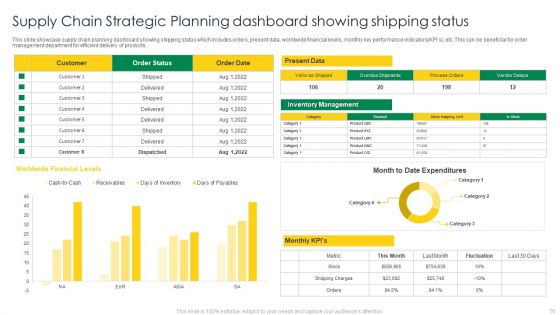 Supply Chain Strategic Planning Ppt PowerPoint Presentation Complete Deck With Slides