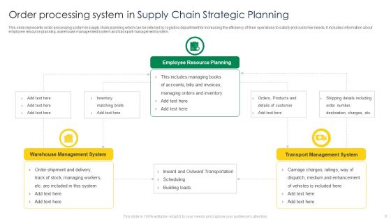 Supply Chain Strategic Planning Ppt PowerPoint Presentation Complete Deck With Slides