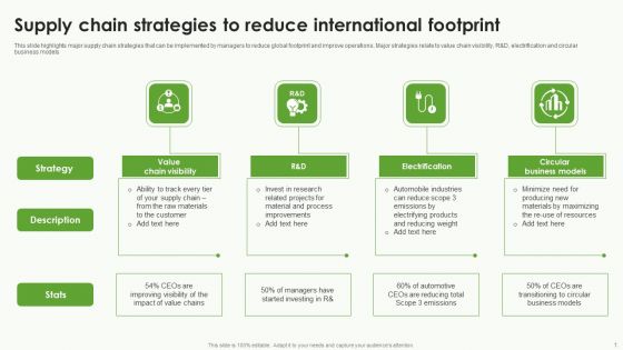 Supply Chain Strategies To Reduce International Footprint Guidelines PDF