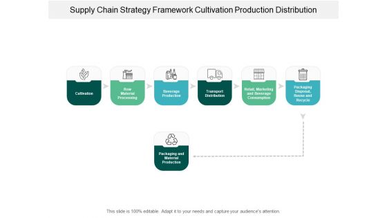 Supply Chain Strategy Framework Cultivation Production Distribution Ppt PowerPoint Presentation Icon Visual Aids