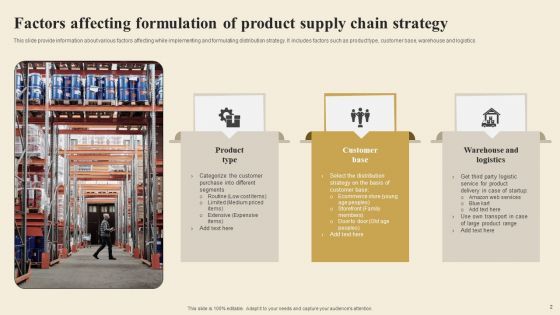 Supply Chain Strategy Ppt PowerPoint Presentation Complete Deck With Slides