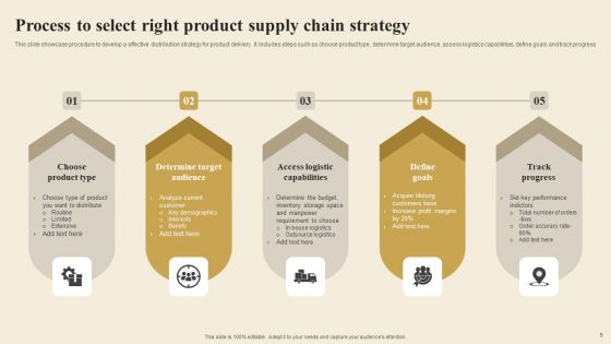 Supply Chain Strategy Ppt PowerPoint Presentation Complete Deck With Slides