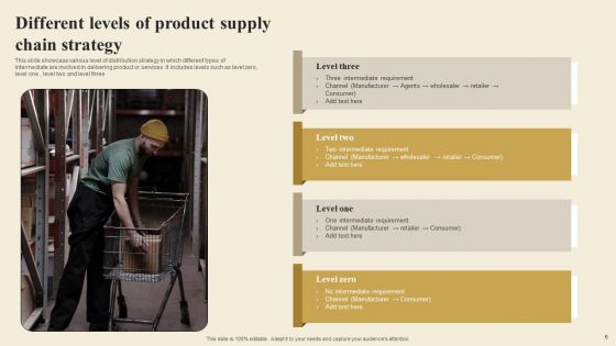 Supply Chain Strategy Ppt PowerPoint Presentation Complete Deck With Slides