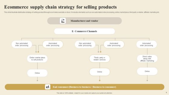Supply Chain Strategy Ppt PowerPoint Presentation Complete Deck With Slides