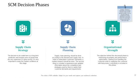 Supply Network Management Growth Ppt PowerPoint Presentation Complete Deck With Slides
