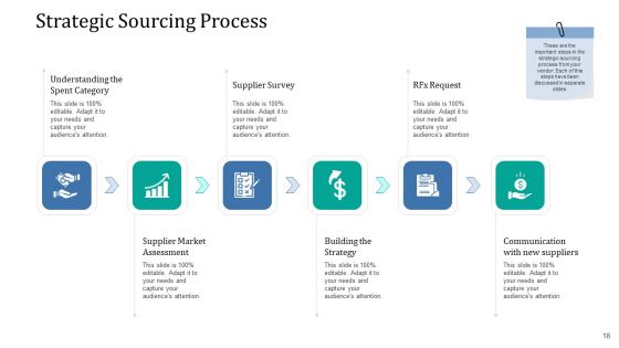 Supply Network Management Growth Ppt PowerPoint Presentation Complete Deck With Slides