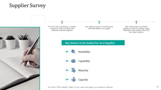 Supply Network Management Growth Ppt PowerPoint Presentation Complete Deck With Slides