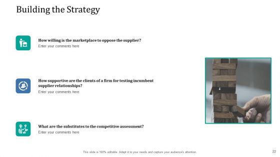 Supply Network Management Growth Ppt PowerPoint Presentation Complete Deck With Slides