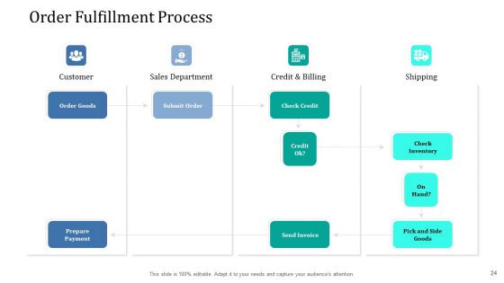 Supply Network Management Growth Ppt PowerPoint Presentation Complete Deck With Slides