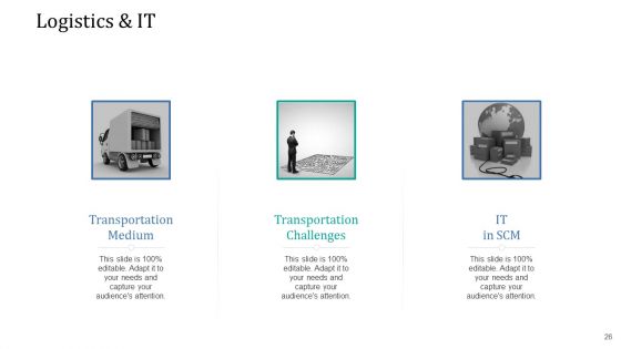 Supply Network Management Growth Ppt PowerPoint Presentation Complete Deck With Slides