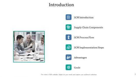 Supply Network Management Growth Ppt PowerPoint Presentation Complete Deck With Slides