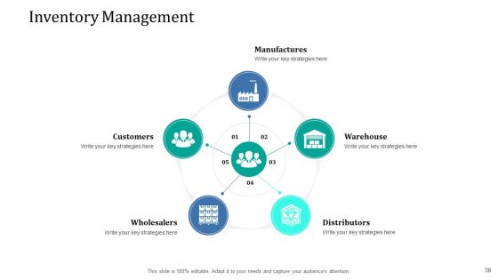 Supply Network Management Growth Ppt PowerPoint Presentation Complete Deck With Slides