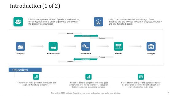 Supply Network Management Growth Ppt PowerPoint Presentation Complete Deck With Slides