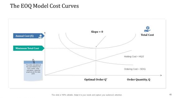 Supply Network Management Growth Ppt PowerPoint Presentation Complete Deck With Slides