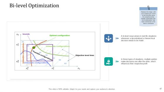 Supply Network Management Growth Ppt PowerPoint Presentation Complete Deck With Slides