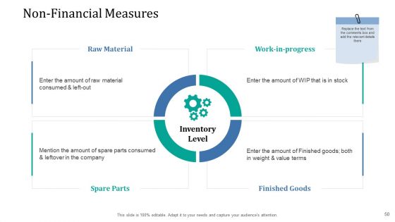 Supply Network Management Growth Ppt PowerPoint Presentation Complete Deck With Slides