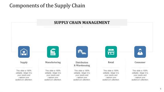 Supply Network Management Growth Ppt PowerPoint Presentation Complete Deck With Slides