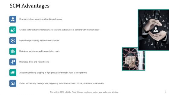 Supply Network Management Growth Ppt PowerPoint Presentation Complete Deck With Slides